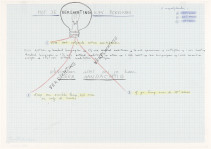 Hoe je verlichting kan bereiken